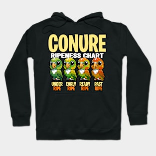 Conure Ripeness Chart Under Pet Bird Conure Lover Hoodie